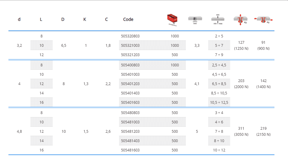 505481003 Standard blind rivet with countersunk head - Image 2