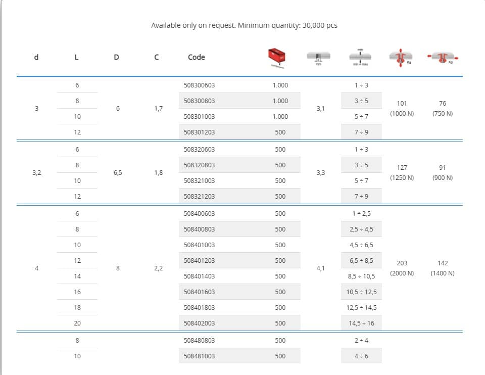 508300603 Rivet aveugle standard tête dôme de diamètre 3 mm – Image 2